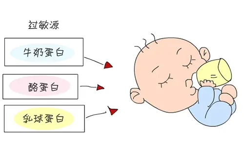寶寶牛奶蛋白過敏怎么辦？
